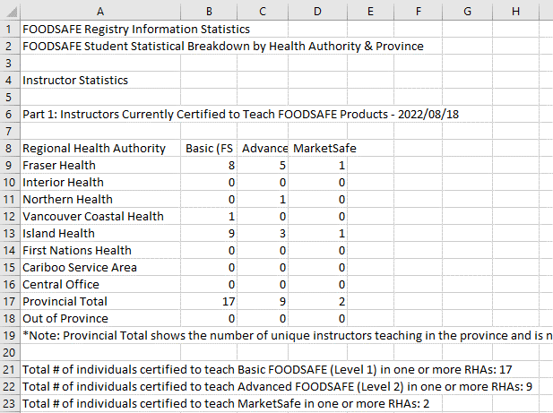 Graphical user interface, application, table, Excel

Description automatically generated