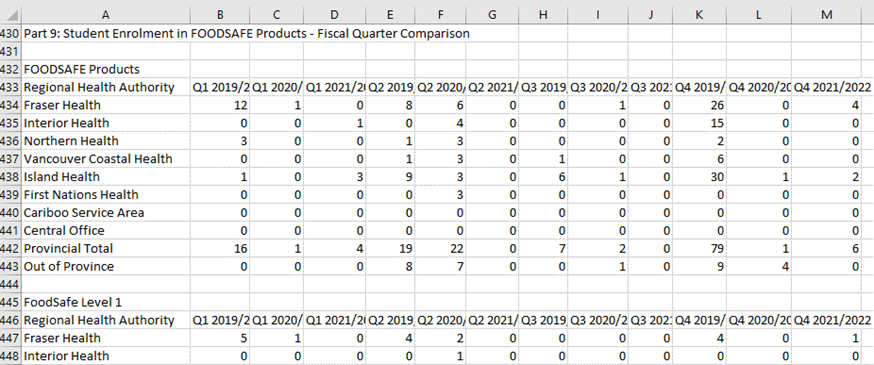 Graphical user interface, application, table, Excel

Description automatically generated